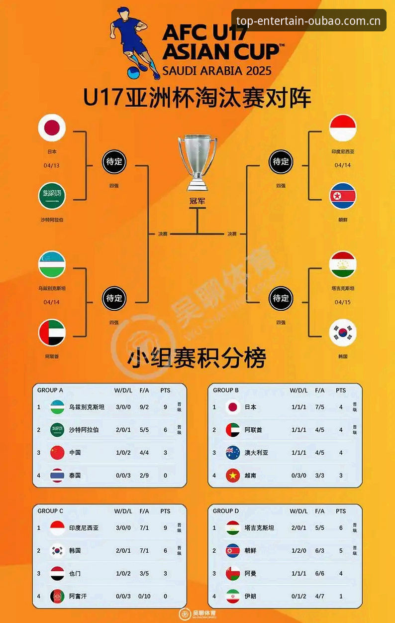 欧宝娱乐app 揭秘U17世界杯抽签背后的战略布局:中国足球新星如何破局?
